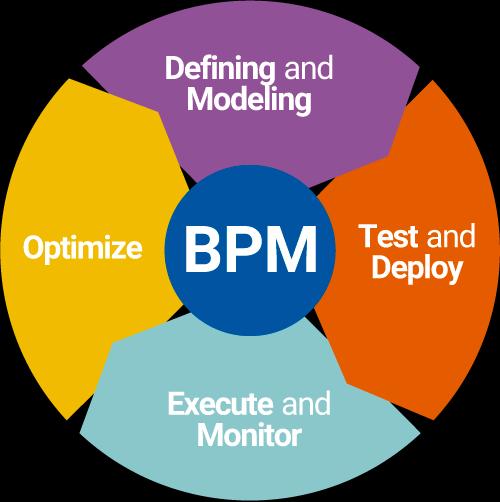 Framework bpm