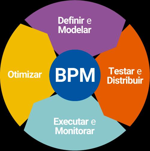 Framework bpm