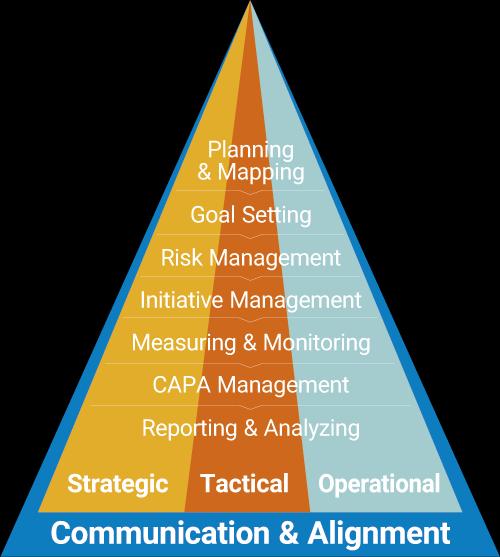 Framework cpm