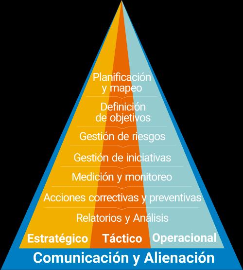 Framework cpm