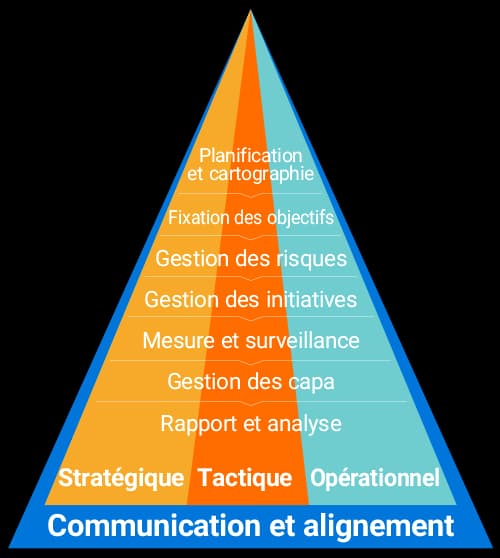 Framework cpm