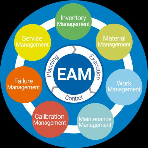 Framework eam