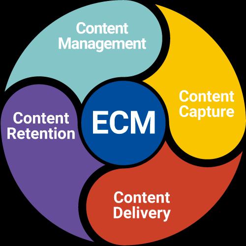 Framework ecm