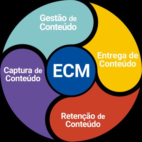 Framework ecm