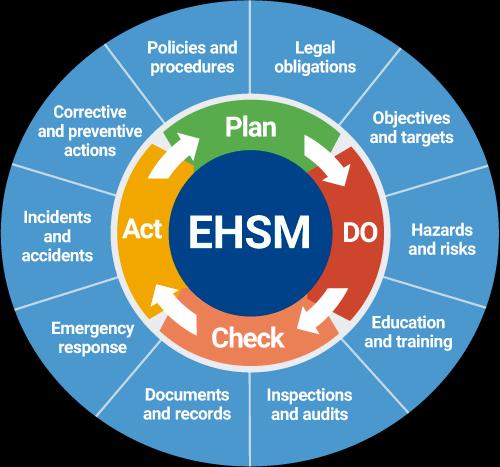 Framework ehsm