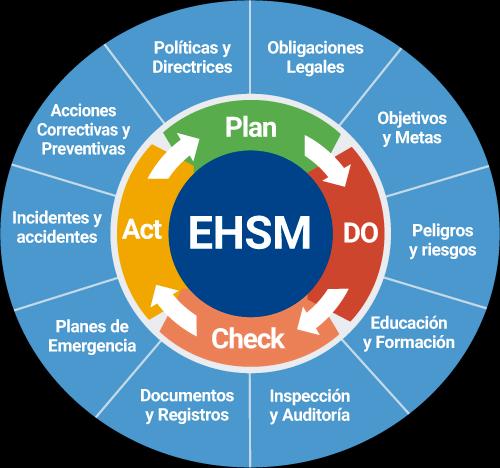 Framework ehsm