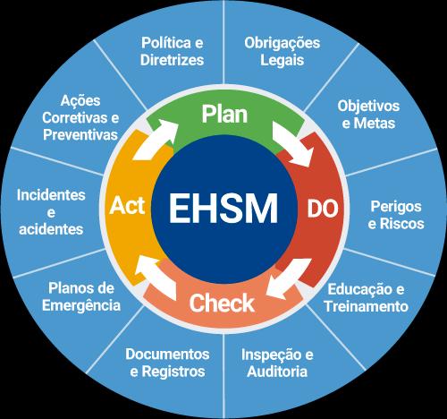 Framework ehsm