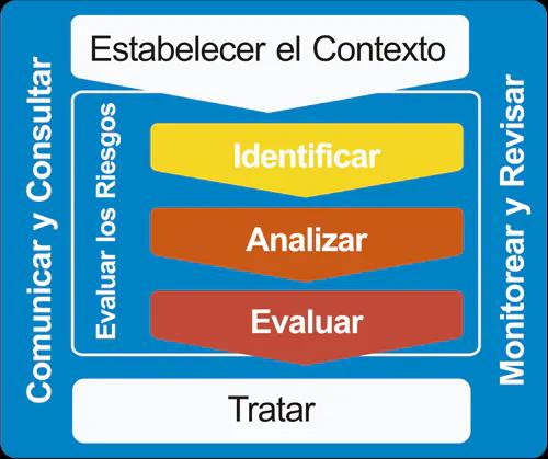 Framework erm