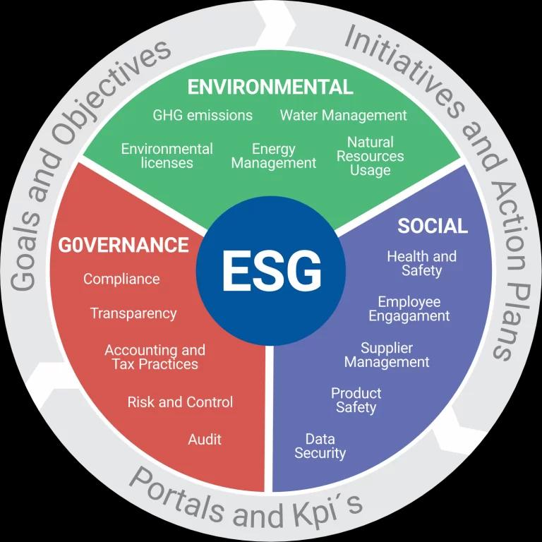 Framework esg