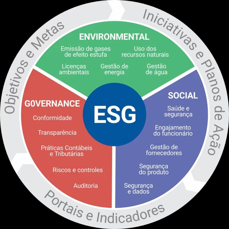 Framework esg