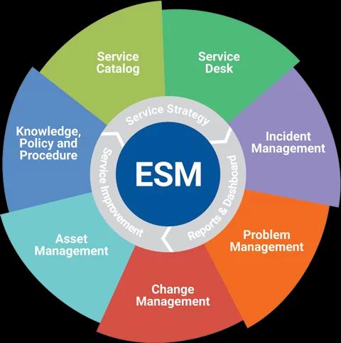 Framework esm