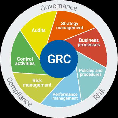 Framework grc