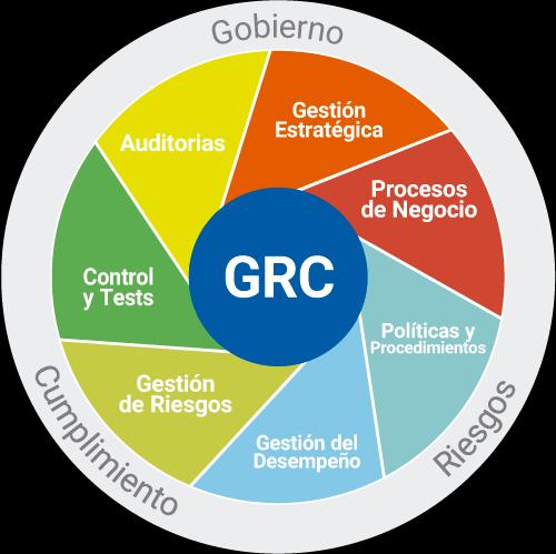 Framework grc