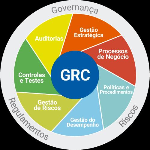 Framework grc