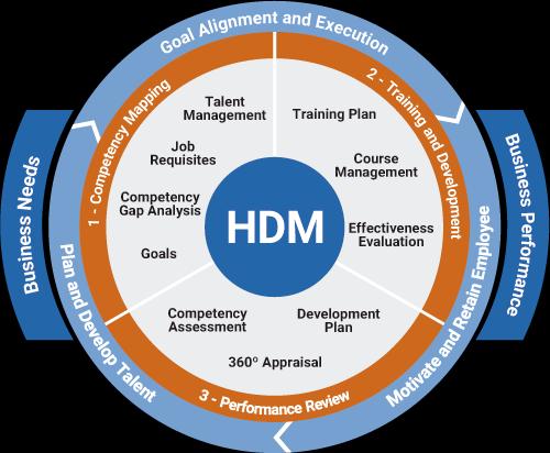 Framework hdm