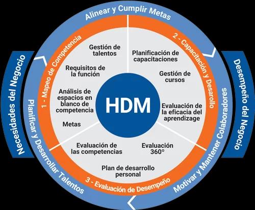 Framework hdm