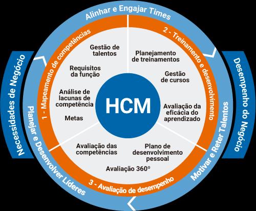 Framework hdm