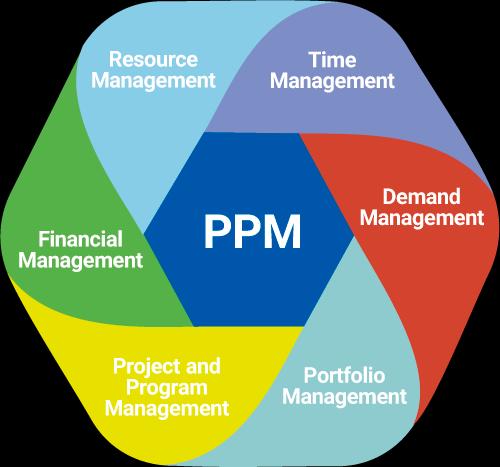 Framework ppm