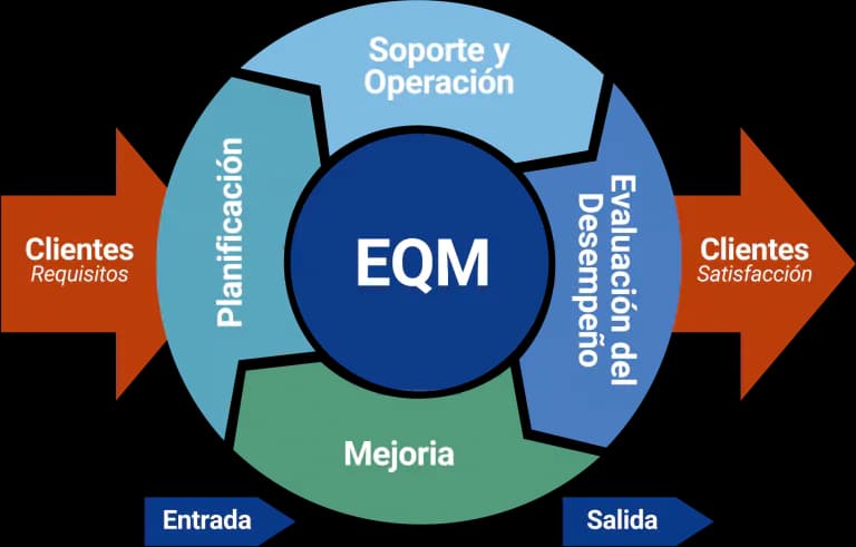 Framework qms