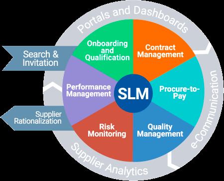 Framework slm