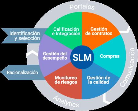 Framework slm