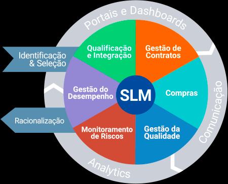 Framework slm